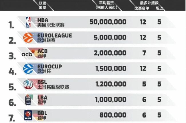 节补齐